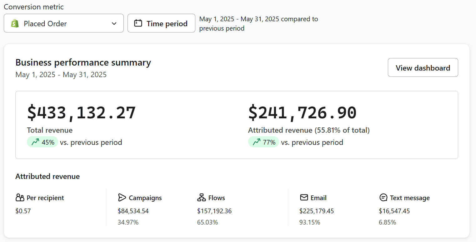 ${card.type} Dashboard