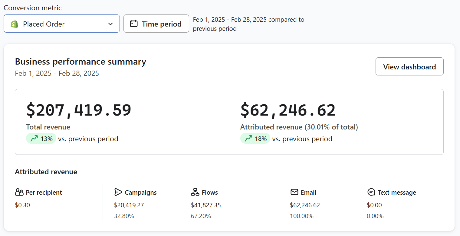 Previous Result Dashboard